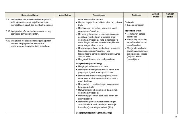 Silabus Kimia SMA kls XI Kurikulum 2013