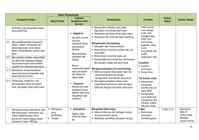 Silabus kimia sma kls xi 12 mei 2013 1 tahun revisi 