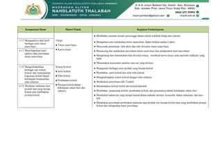 Kompetensi Dasar Materi Pokok Kegiatan Pembelajaran
● Membahas peranan larutan penyangga dalam tubuh makhluk hidup dan industri.
3.13 Menganalisis data hasil
berbagai jenis titrasi
asam-basa
Titrasi
● Titrasi asam basa
● Kurva titrasi
● Mengamati cara melakukan titrasi asam-basa, dapat melalui media (video)
● Menyimak penjelasan titik akhir dan titik ekivalen titrasi asam-basa.
● Merancang dan melakukan percobaan titrasi asam-basa dan melaporkan hasil percobaan.
● Menghitung dan menentukan titik ekivalen titrasi, membuat kurva titrasi serta memilih indikator yang
tepat.
● Menentukan konsentasi pentiter atau zat yang dititrasi.
4.13 Menyimpulkan hasil
analisis data percobaan
titrasi asam-basa
3.14 Mengelompokkan
berbagai tipe sistem
koloid, dan menjelaskan
kegunaan koloid dalam
kehidupan berdasarkan
sifat-sifatnya
Sistem Koloid
● Jenis koloid
● Sifat koloid
● Pembuatan koloid
● Peranan koloid dalam
kehidupan sehari-hari dan
industry
● Mengamati berbagai jenis produk yang berupa koloid
● Membahas jenis koloid dan sifat-sifat koloid.
● Menghubungkan sistem koloid dengan sifat-sifatnya
● Melakukan percobaan efek Tyndall
● Membedakan koloid liofob dan koloid hidrofob.
● Membahas pemurnian koloid, pembuatan koloid, dan peranannya dalam kehidupan sehari-hari
● Membahas bahan/zat yang berupa koloid dalam industri farmasi, kosmetik, bahan makanan, dan lain-
lain.
● Melakukan percobaan pembuatan makanan atau produk lain berupa koloid atau yang melibatkan prinsip
koloid dan melaporkan hasil percobaan.
4.14 Membuat makanan atau
produk lain yang berupa
koloid atau melibatkan
prinsip koloid
 