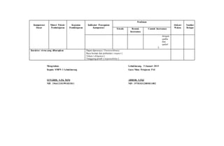 Kompetensi
Dasar
Materi Pokok/
Pembelajaran
Kegiatan
Pembelajaran
Indikator Pencapaian
Kompetensi
Penilaian
Alokasi
Waktu
Sumber
BelajarTeknik Bentuk
Instrumen
Contoh Instrumen
dengan
qadha
dan
qadar!
2.
Karakter siswa yang diharapkan Dapat dipercaya ( Trustworthines)
Rasa hormat dan perhatian ( respect )
Tekun ( diligence )
Tanggung jawab ( responsibility )
Mengetahui,
Kepala SMPN 1 Lebakbarang
SUNARDI, S.Pd, M.Pd
NIP. 196612101991031011
Lebakbarang, 5 Januari 2015
Guru Mata Pelajaran PAI
ABROR, S.Pd.I
NIP: 197810312005011002
 
