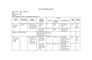 SILABUS PEMBELAJARAN
Nama Sekolah : SMP 1 Lebakbarang
Kelas : IX
Mata Pelajaran : PAI
Semester : 2
Standar Kompetensi (Akhlak): 11. Menghindari perilaku tercela.
Kompetensi
Dasar
Materi Pokok/
Pembelajaran
Kegiatan
Pembelajaran
Indikator
Pencapaian
Kompetensi
Penilaian
Alokasi
Waktu
Sumber
BelajarTeknik Bentuk
Instrumen
Contoh Instrumen
11.1
Menyebutkan
pengertian
takabur.
Perilaku tercela
(takabur)
1. Membaca dan
menelaah literatur
untuk menemukan
konsep yang benar
tentang takabur.
1. Menjelaskan
pengertian
takabur.
Kuis Jawaban
singkat
1. Apa makna kata
takabur dari segi
bahasa!
2 x 40
menit
Buku
teks,
fitur
Islam
2. Menyebutkan dalil
naqli terkait
dengan takabur.
Tes lisan Jawaban
singkat
1. Tunjukkan salah satu
dalil naqli terkait
dengan takabur!
Karakter siswa yang diharapkan Dapat dipercaya ( Trustworthines)
Rasa hormat dan perhatian ( respect )
Tekun ( diligence )
Tanggung jawab ( responsibility )
11.2
Menyebutkan
contoh-contoh
perilaku
takabur.
2. Siswa mengamati
fenomena di
masyarakat untuk
dapat
menyebutkan
contoh-contoh
perilaku takabur.
1. Menyebutkan
contoh-contoh
perilaku takabur
terhadap Allah
Swt.
Tes tulis Identifikasi 1. Cobalah kalian
mengidentifikasi
contoh-contoh perilaku
manusia yang
menunjukkan takabur
kepada Allah!
1 x 40
menit
Buku
teks,
fitur
Islam
2. Menyebutkan
contoh-contoh
perilaku takabur
terhadap sesama
manusia.
Tes tulis Identifikasi 1. Cobalah kalian
mengidentifikasi
contoh-contoh perilaku
manusia yang
menunjukkan takabur
kepada sesamanya!
 