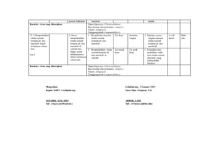 pernah dilakukan munfarid. adalah ...
Karakter siswa yang diharapkan Dapat dipercaya ( Trustworthines)
Rasa hormat dan perhatian ( respect )
Tekun ( diligence )
Tanggung jawab ( responsibility )
12.3 Mempraktikkan
shalat sunnah
berjama’ah dan
munfarid dalam
kehidupan sehari-
hari.
UH 3
3. Siswa
mempraktikkan
shalat sunnah
berjama’ah dan
munfarid di
sekolah dan
diajak untuk
melakukannya
dalam kehidupan
sehari-hari.
1. Menjelaskan tatacara
shalat sunnah
berjama’ah dan
munfarid.
Tes lisan Jawaban
singkat
1. Jelaskan secara
singkat tatacara
shalat sunnah
berjama’ah dan
munfarid!
1 x 40
menit
Buku
teks
2. Mempraktikkan shalat
sunnah berjama’ah
dan munfarid di
sekolah.
Tes unjuk
kerja
Uji petik
kerja
1. Tunjukkan dan
praktikkan salah
satu shalat sunnah
munfarid yang
sering kalian
lakukan!
Karakter siswa yang diharapkan Dapat dipercaya ( Trustworthines)
Rasa hormat dan perhatian ( respect )
Tekun ( diligence )
Tanggung jawab ( responsibility )
Mengetahui,
Kepala SMPN 1 Lebakbarang
SUNARDI, S.Pd, M.Pd
NIP. 196612101991031011
Lebakbarang, 5 Januari 2015
Guru Mata Pelajaran PAI
ABROR, S.Pd.I
NIP: 197810312005011002
 