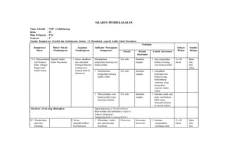 SILABUS PEMBELAJARAN
Nama Sekolah : SMP 1 Lebakbarang
Kelas : IX
Mata Pelajaran : PAI
Semester : 2
Standar Kompetensi (Tarikh dan Kebudayaan Islam): 13. Memahami sejarah tradisi Islam Nusantara.
Kompetensi
Dasar
Materi Pokok/
Pembelajaran
Kegiatan
Pembelajaran
Indikator Pencapaian
Kompetensi
Penilaian
Alokasi
Waktu
Sumber
BelajarTeknik Bentuk
Instrumen
Contoh Instrumen
13.1 Menceritakan
seni budaya
lokal sebagai
bagian dari
tradisi Islam.
Sejarah tradisi
Islam Nusantara
1. Siswa membaca
dan menelaah
berbagai literatur
tentang seni
budaya lokal di
Indonesia.
Menjelaskan
pengertian tentang seni
budaya lokal.
Tes tulis Jawaban
singkat
1. Apa yang kalian
ketahui tentang
seni budaya lokal!
2 x 40
menit
Buku
teks,
fitur
Islam
1. Menjelaskan
pengertian tentang
tradisi Islam.
Tes tulis Jawaban
singkat
1. Tunjukkan
beberapa seni
budaya yang
berkembang
sekarang yang
merupakan
warisan tradisi
Islam!
2. Menceritakan seni
budaya lokal yang
bernuansa Islami.
Tes tulis Jawaban
singkat
1. Jelaskan salah satu
jenis senibudaya
lokal yang
bernuansa Islami
di daerah kalian!
Karakter siswa yang diharapkan Dapat dipercaya ( Trustworthines)
Rasa hormat dan perhatian ( respect )
Tekun ( diligence )
Tanggung jawab ( responsibility )
13.2 Memberikan
apresiasi
terhadap
2. Siswa
mengidentifikasi
keistimewaan
1. Memelajari tradisi
dan upacara adat
kesukuan
Observasi Instrumen
observasi
1. Lakukan
pengamatan
terhadap salah
2 x 40
menit
Buku
teks,
fitur
 