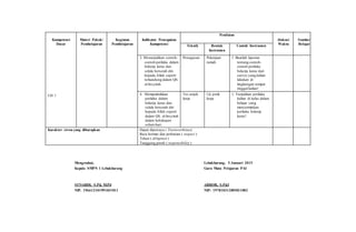 Kompetensi
Dasar
Materi Pokok/
Pembelajaran
Kegiatan
Pembelajaran
Indikator Pencapaian
Kompetensi
Penilaian
Alokasi
Waktu
Sumber
BelajarTeknik Bentuk
Instrumen
Contoh Instrumen
UH 1
3. Menunjukkan contoh-
contoh perilaku dalam
bekerja keras dan
selalu berserah diri
kepada Allah seperti
terkandung dalam QS.
al-Insyirah.
Penugasan Pekerjaan
rumah
1. Buatlah laporan
tentang contoh-
contoh perilaku
bekerja keras dari
survey yang kalian
lakukan di
lingkungan tempat
tinggal kalian!
4. Mempraktikkan
perilaku dalam
bekerja keras dan
selalu berserah diri
kepada Allah seperti
dalam QS. al-Insyirah
dalam kehidupan
sehari-hari.
Tes unjuk
kerja
Uji petik
kerja
1. Tunjukkan perilaku
kalian di kelas dalam
belajar yang
mencerminkan
perilaku bekerja
keras!
Karakter siswa yang diharapkan Dapat dipercaya ( Trustworthines)
Rasa hormat dan perhatian ( respect )
Tekun ( diligence )
Tanggung jawab ( responsibility )
Mengetahui,
Kepala SMPN 1 Lebakbarang
SUNARDI, S.Pd, M.Pd
NIP. 196612101991031011
Lebakbarang, 5 Januari 2015
Guru Mata Pelajaran PAI
ABROR, S.Pd.I
NIP: 197810312005011002
 