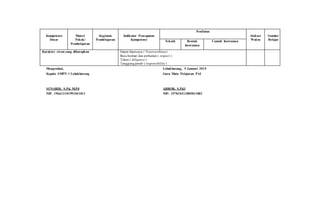 Kompetensi
Dasar
Materi
Pokok/
Pembelajaran
Kegiatan
Pembelajaran
Indikator Pencapaian
Kompetensi
Penilaian
Alokasi
Waktu
Sumber
BelajarTeknik Bentuk
Instrumen
Contoh Instrumen
Karakter siswa yang diharapkan Dapat dipercaya ( Trustworthines)
Rasa hormat dan perhatian ( respect )
Tekun ( diligence )
Tanggung jawab ( responsibility )
Mengetahui,
Kepala SMPN 1 Lebakbarang
SUNARDI, S.Pd, M.Pd
NIP. 196612101991031011
Lebakbarang, 5 Januari 2015
Guru Mata Pelajaran PAI
ABROR, S.Pd.I
NIP: 197810312005011002
 