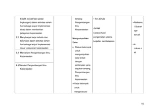 kreatif; inovatif dan peduli
lingkungan) dalam aktivitas sehari-
hari sebagai wujud implementasi
sikap dalam memberikan
pelayanan keperawatan
2.2 Menghargai kerja individu dan
kelompok dalam aktivitas sehari-
hari sebagai wujud implementasi
dasar pelayanan keperawatan
tentang:
Pengembangan
Ilmu
Kkeperawatan
Mengumpulkan
Data
• Diskusi kelompok
untuk
mengumpulkan
data terkait
dengan
pertanyaan yang
diajukan tentang
Pengembangan
Ilmu
Keperawatan
• Kerja kelompok
untuk
mengevaluasi
• Tes tertulis
Jurnal
Catatan hasil
pengamatan selama
kegiatan pembelajaran
• Referens
i / bahan
ajar
terkait
• e-
dukasi.n
et3.4 Memahami Pengembangan Ilmu
Keperawatan
4.4 Menalar Pengembangan Ilmu
Keperawatan
10
 