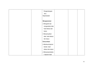 Pengembangan
Ilmu
Keperawatan
Mengasosiasi
• Mengolah dan
menganalsisi data
hasil diskusi dan
kasus
• Menyimpulkan
data hasil diskusi
dan kasus
Komunikasi
• Membuat laporan
tertulis hasil
diskusi dan kasus
• Mempresentasika
n laporan hasil
11
 