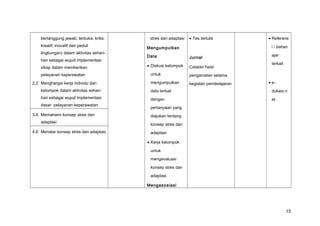bertanggung jawab; terbuka; kritis;
kreatif; inovatif dan peduli
lingkungan) dalam aktivitas sehari-
hari sebagai wujud implementasi
sikap dalam memberikan
pelayanan keperawatan
2.2 Menghargai kerja individu dan
kelompok dalam aktivitas sehari-
hari sebagai wujud implementasi
dasar pelayanan keperawatan
stres dan adaptasi
Mengumpulkan
Data
• Diskusi kelompok
untuk
mengumpulkan
data terkait
dengan
pertanyaan yang
diajukan tentang
konsep stres dan
adaptasi
• Kerja kelompok
untuk
mengevaluasi
konsep stres dan
adaptasi
Mengasosiasi
• Tes tertulis
Jurnal
Catatan hasil
pengamatan selama
kegiatan pembelajaran
• Referens
i / bahan
ajar
terkait
• e-
dukasi.n
et
3.6 Memahami konsep stres dan
adaptasi
4.6 Menalar konsep stres dan adaptasi
15
 