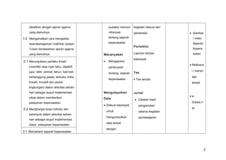 dikaitkan dengan ajaran agama
yang dianutnya
1.2 Mengamalkan cara mengelola
keanekaragaman makhluk ciptaan
Tuhan berdasarkan ajaran agama
yang dianutnya
pustaka mencari
informasi
tentang sejarah
keperawatan
Menanyakan
• Mengajukan
pertanyaan
tentang: sejarah
keperawatan
Mengumpulkan
Data
• Diskusi kelompok
untuk
mengumpulkan
data terkait
dengan
kegiatan diskusi dan
persentasi
Portofolio
Laporan tertulis
kelompok
Tes
• Tes tertulis
Jurnal
• Catatan hasil
pengamatan
selama kegiatan
pembelajaran
• Gambar
/ video
Sejarah
Kepera
watan
• Referens
i / bahan
ajar
terkait
• e-
dukasi.n
et
2.1 Menunjukkan perilaku ilmiah
(memiliki rasa ingin tahu; objektif;
jujur; teliti; cermat; tekun; hati-hati;
bertanggung jawab; terbuka; kritis;
kreatif; inovatif dan peduli
lingkungan) dalam aktivitas sehari-
hari sebagai wujud implementasi
sikap dalam memberikan
pelayanan keperawatan
2.2 Menghargai kerja individu dan
kelompok dalam aktivitas sehari-
hari sebagai wujud implementasi
dasar pelayanan keperawatan
3.1 Memahami sejarah keperawatan
2
 