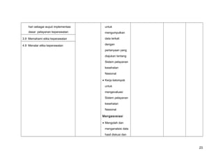 hari sebagai wujud implementasi
dasar pelayanan keperawatan
untuk
mengumpulkan
data terkait
dengan
pertanyaan yang
diajukan tentang
Sistem pelayanan
kesehatan
Nasional
• Kerja kelompok
untuk
mengevaluasi
Sistem pelayanan
kesehatan
Nasional
Mengasosiasi
• Mengolah dan
menganalsisi data
hasil diskusi dan
3.9 Memahami etika keperawatan
4.9 Menalar etika keperawatan
23
 