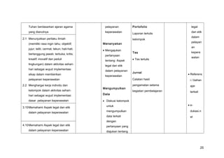 Tuhan berdasarkan ajaran agama
yang dianutnya
pelayanan
keperawatan
Menanyakan
• Mengajukan
pertanyaan
tentang: Aspek
legal dan etik
dalam pelayanan
keperawatan
Mengumpulkan
Data
• Diskusi kelompok
untuk
mengumpulkan
data terkait
dengan
pertanyaan yang
diajukan tentang
Portofolio
Laporan tertulis
kelompok
Tes
• Tes tertulis
Jurnal
Catatan hasil
pengamatan selama
kegiatan pembelajaran
legal
dan etik
dalam
pelayan
an
kepera
watan
• Referens
i / bahan
ajar
terkait
• e-
dukasi.n
et
2.1 Menunjukkan perilaku ilmiah
(memiliki rasa ingin tahu; objektif;
jujur; teliti; cermat; tekun; hati-hati;
bertanggung jawab; terbuka; kritis;
kreatif; inovatif dan peduli
lingkungan) dalam aktivitas sehari-
hari sebagai wujud implementasi
sikap dalam memberikan
pelayanan keperawatan
2.2 Menghargai kerja individu dan
kelompok dalam aktivitas sehari-
hari sebagai wujud implementasi
dasar pelayanan keperawatan
3.10Memahami Aspek legal dan etik
dalam pelayanan keperawatan
4.10Memahami Aspek legal dan etik
dalam pelayanan keperawatan
25
 
