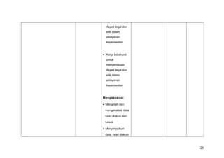 Aspek legal dan
etik dalam
pelayanan
keperawatan
• Kerja kelompok
untuk
mengevaluasi
Aspek legal dan
etik dalam
pelayanan
keperawatan
Mengasosiasi
• Mengolah dan
menganalsisi data
hasil diskusi dan
kasus
• Menyimpulkan
data hasil diskusi
26
 