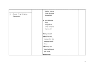 diajukan tentang
Fungsi dan peran
Keperawatan
• Kerja kelompok
untuk
mengevaluasi
Fungsi dan peran
Keperawatan
Mengasosiasi
• Mengolah dan
menganalsisi data
hasil diskusi dan
kasus
• Menyimpulkan
data hasil diskusi
dan kasus
Komunikasi
4.3 Menalar Fungsi dan peran
Keperawatan
8
 
