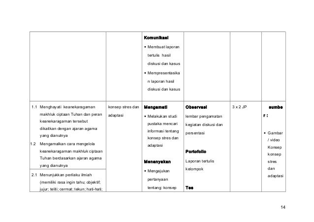Silabus konsep dasar keperawatan (kdk)