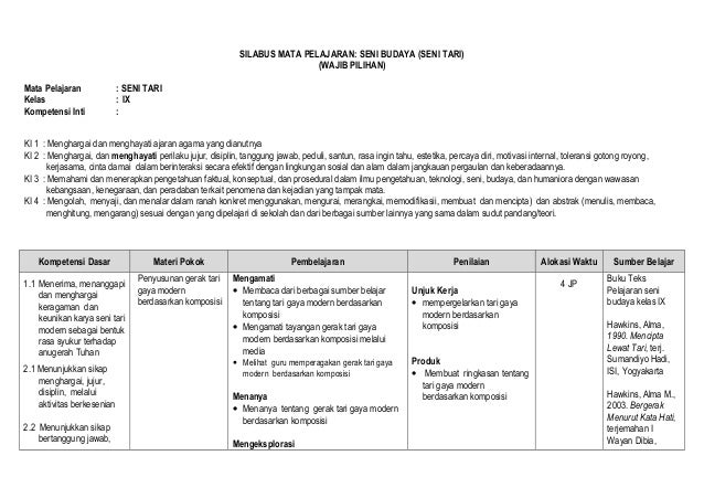 Silabus kurikulum 2013 smp. seni tari kelas 7, 8, 9
