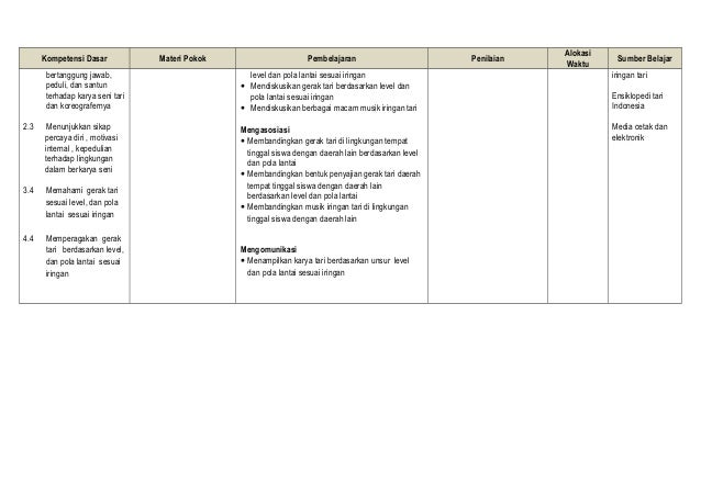 Silabus kurikulum 2013 smp. seni tari kelas 7, 8, 9