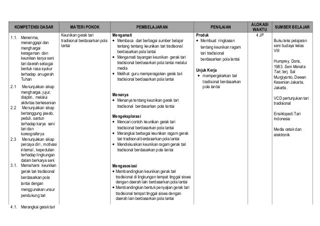 Rpp Dan Silabus Seni Budaya Kelas 8 Kurikulum 2013 Revisi Sekolah