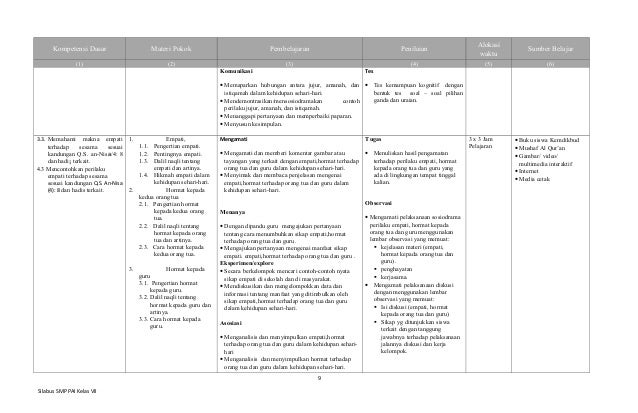 Silabus kurikulum 2013 smp kls 7 pai & budi pekerti