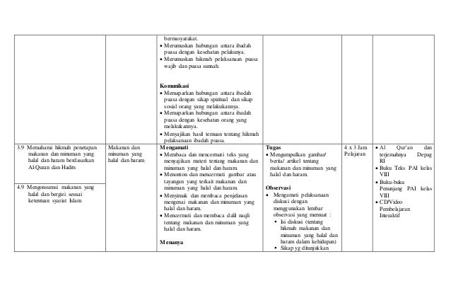 Silabus Pendidikan Agama Islam dan Budi Pekerti SMP Kelas VIII