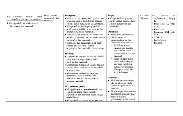 Silabus kurikulum 2013 smp kls 8 pai &amp; budi pekerti