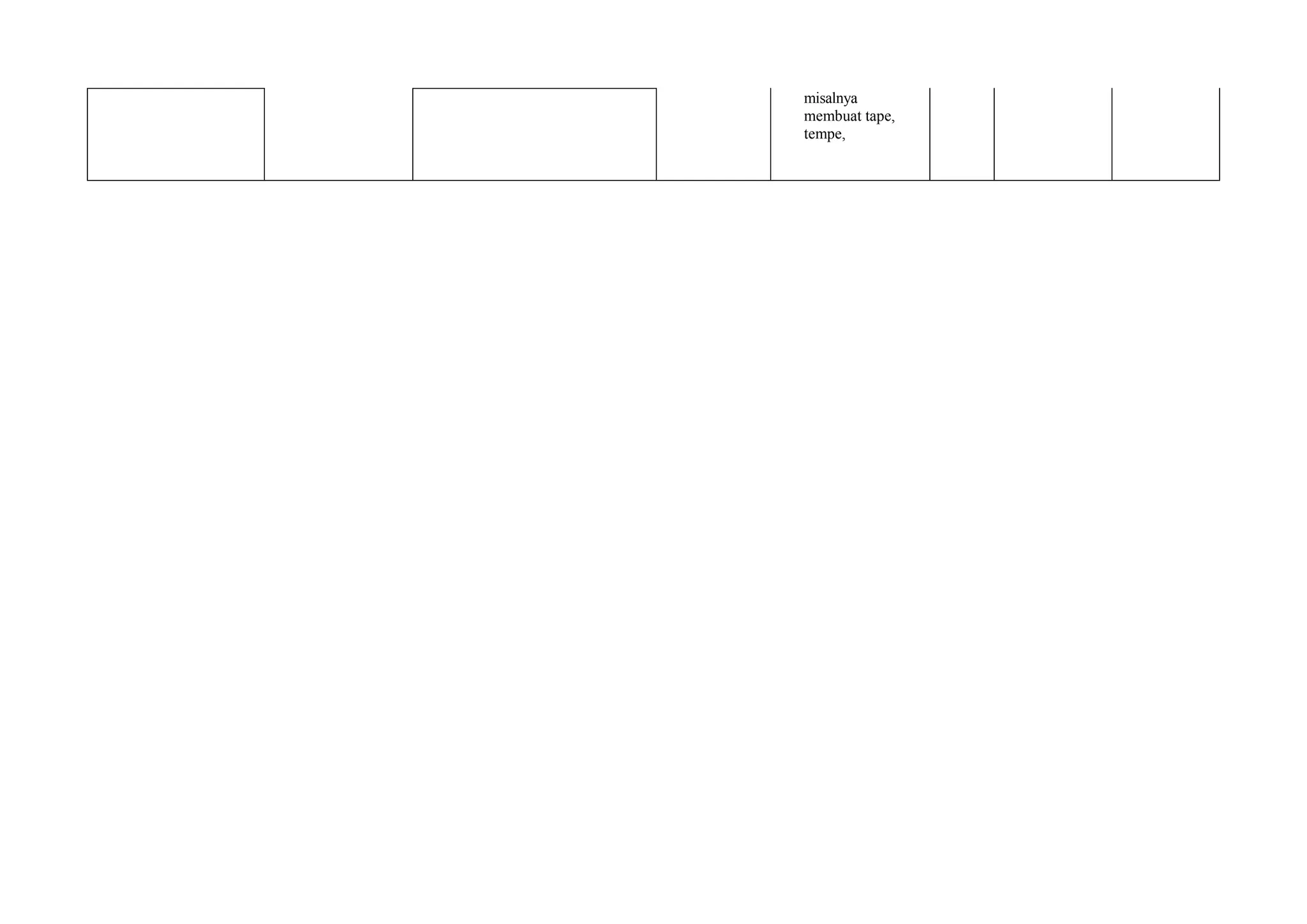 misalnya
membuat tape,
tempe,
 