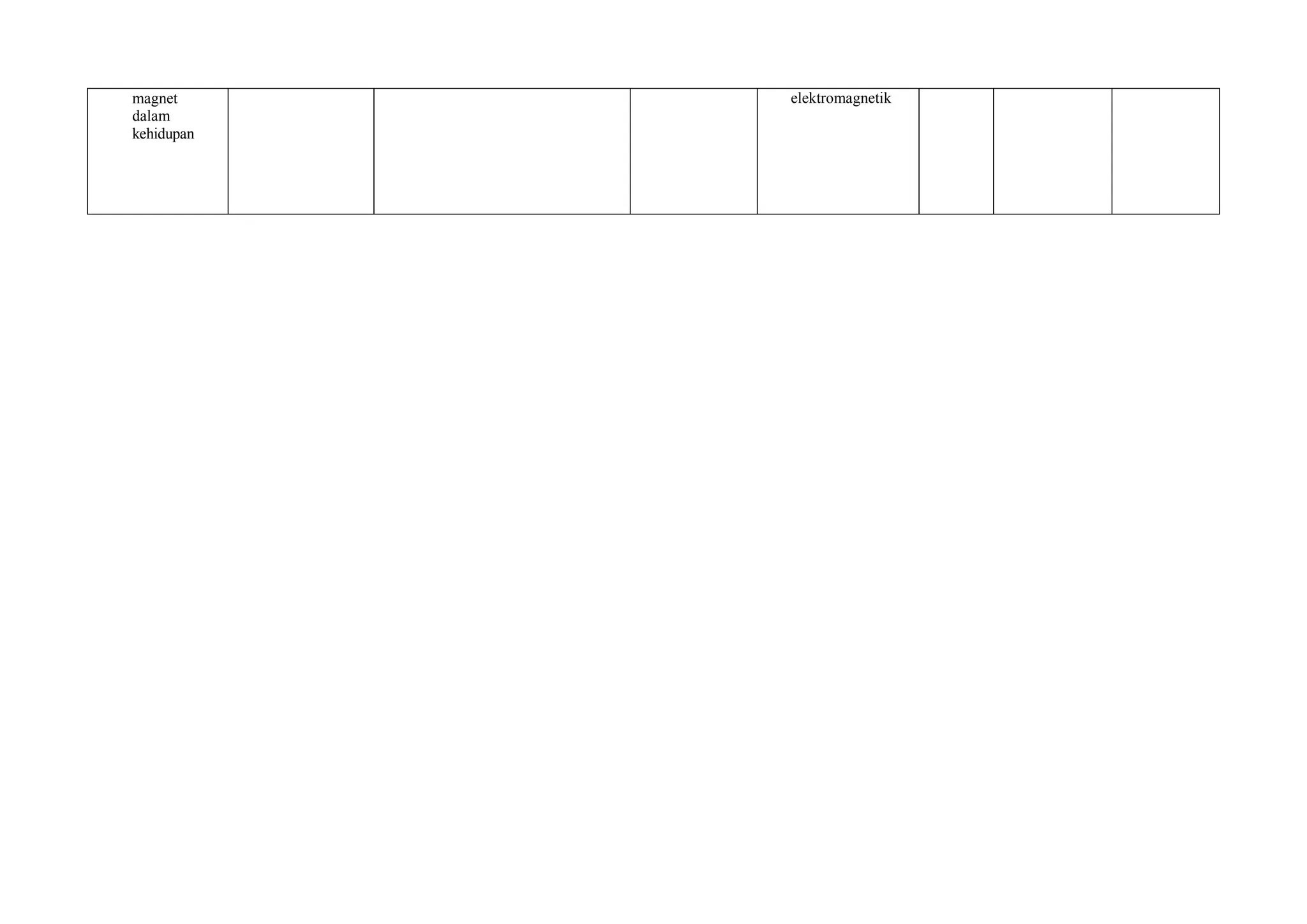 magnet
dalam
kehidupan
elektromagnetik
 