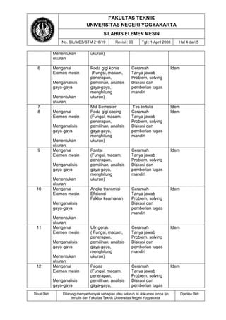 FAKULTAS TEKNIK
UNIVERSITAS NEGERI YOGYAKARTA
SILABUS ELEMEN MESIN
No. SIL/MES/STM 216/19 Revisi : 00 Tgl : 1 April 2008 Hal 4 dari 5
Dibuat Oleh: Dilarang memperbanyak sebagian atau seluruh isi dokumen tanpa ijin
tertulis dari Fakultas Teknik Universitas Negeri Yogyakarta
Diperiksa Oleh:
Menentukan
ukuran
ukuran)
6 Mengenal
Elemen mesin
Menganalisis
gaya-gaya
Menentukan
ukuran
Roda gigi konis
(Fungsi, macam,
penerapan,
pemilihan, analisis
gaya-gaya,
menghitung
ukuran)
Ceramah
Tanya jawab
Problem, solving
Diskusi dan
pemberian tugas
mandiri
Idem
7 - Mid Semester Tes tertulis Idem
8 Mengenal
Elemen mesin
Menganalisis
gaya-gaya
Menentukan
ukuran
Roda gigi cacing
(Fungsi, macam,
penerapan,
pemilihan, analisis
gaya-gaya,
menghitung
ukuran)
Ceramah
Tanya jawab
Problem, solving
Diskusi dan
pemberian tugas
mandiri
Idem
9 Mengenal
Elemen mesin
Menganalisis
gaya-gaya
Menentukan
ukuran
Rantai
(Fungsi, macam,
penerapan,
pemilihan, analisis
gaya-gaya,
menghitung
ukuran)
Ceramah
Tanya jawab
Problem, solving
Diskusi dan
pemberian tugas
mandiri
Idem
10 Mengenal
Elemen mesin
Menganalisis
gaya-gaya
Menentukan
ukuran
Angka transmisi
Efisiensi
Faktor keamanan
Ceramah
Tanya jawab
Problem, solving
Diskusi dan
pemberian tugas
mandiri
Idem
11 Mengenal
Elemen mesin
Menganalisis
gaya-gaya
Menentukan
ukuran
Ulir gerak
( Fungsi, macam,
penerapan,
pemilihan, analisis
gaya-gaya,
menghitung
ukuran)
Ceramah
Tanya jawab
Problem, solving
Diskusi dan
pemberian tugas
mandiri
Idem
12 Mengenal
Elemen mesin
Menganalisis
gaya-gaya
Pegas
(Fungsi, macam,
penerapan,
pemilihan, analisis
gaya-gaya,
Ceramah
Tanya jawab
Problem, solving
Diskusi dan
pemberian tugas
Idem
 