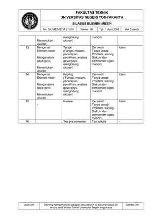 FAKULTAS TEKNIK
UNIVERSITAS NEGERI YOGYAKARTA
SILABUS ELEMEN MESIN
No. SIL/MES/STM 216/19 Revisi : 00 Tgl : 1 April 2008 Hal 5 dari 5
Dibuat Oleh: Dilarang memperbanyak sebagian atau seluruh isi dokumen tanpa ijin
tertulis dari Fakultas Teknik Universitas Negeri Yogyakarta
Diperiksa Oleh:
Menentukan
ukuran
menghitung
ukuran)
mandiri
13 Mengenal
Elemen mesin
Menganalisis
gaya-gaya
Menentukan
ukuran
Tangki
(Fungsi, macam,
penerapan,
pemilihan, analisis
gaya-gaya,
menghitung
ukuran)
Ceramah
Tanya jawab
Problem, solving
Diskusi dan
pemberian tugas
mandiri
Idem
14 Mengenal
Elemen mesin
Menganalisis
gaya-gaya
Menentukan
ukuran
Kopling
( Fungsi, macam,
penerapan,
pemilihan, analisis
gaya-gaya,
menghitung
ukuran)
Ceramah
Tanya jawab
Problem, solving
Diskusi dan
pemberian tugas
mandiri
Idem
15
-
Review Ceramah
Tanya jawab
Problem, solving
Diskusi dan
pemberian tugas
mandiri
Idem
16 Tes pra semester Tes tertulis -
 