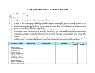 SILABUS MATA PELAJARAN: MATEMATIKA (WAJIB)
Satuan Pendidikan : SMA
Kelas : X
Kompetensi Inti :
KI
1
: Menghayati dan mengamalkan ajaran agama yang dianutnya.
KI
2
: Menghayati dan mengamalkan perilaku jujur, disiplin, tanggung jawab, peduli (gotong royong, kerjasama, toleran,
damai), santun, responsif dan pro-aktif dan menunjukkan sikap sebagai bagian dari solusi atas berbagai
permasalahan dalam berinteraksi secara efektif dengan lingkungan sosial dan alam serta dalam menempatkan diri
sebagai cerminan bangsa dalam pergaulan dunia.
KI
3
: Memahami, menerapkan, menganalisis pengetahuan faktual, konseptual, prosedural berdasarkan rasa
ingintahunya tentang ilmu pengetahuan, teknologi, seni, budaya, dan humaniora dengan wawasan kemanusiaan,
kebangsaan, kenegaraan, dan peradaban terkait penyebab fenomena dan kejadian, serta menerapkan
pengetahuan prosedural pada bidang kajian yang spesifik sesuai dengan bakat dan minatnya untuk memecahkan
masalah.
KI
4
: Mengolah, menalar, dan menyaji dalam ranah konkret dan ranah abstrak terkait dengan pengembangan dari
yang dipelajarinya di sekolah secara mandiri, dan mampu menggunakan metoda sesuai kaidah keilmuan.
Kompetensi Dasar Materi Pokok Pembelajaran Penilaian
Alokasi
Waktu
Sumber
Belajar
1. Menghayati dan
mengamalkan agama
yang dianutnya.
2.1 Memiliki motivasi
internal, kemampuan
bekerjasama,konsisten,
sikap disiplin, rasa
percayadiri,dan sikap
toleransi dalam
perbedaan strategi
berpikir dalam memilih
dan menerapkan strategi
 