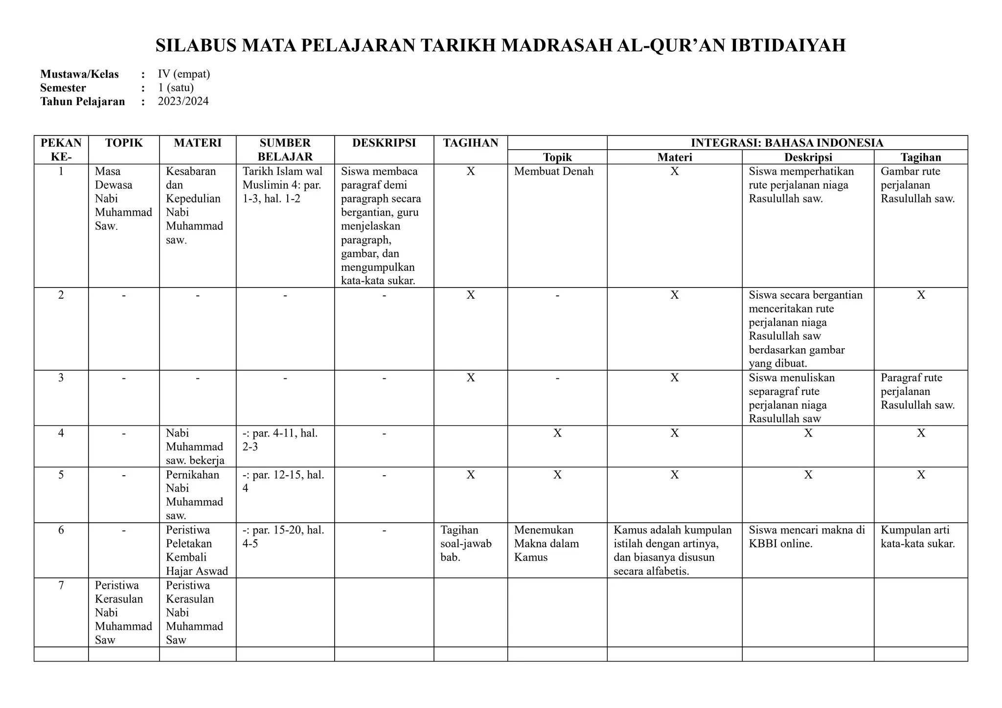 SILABUS MATA PELAJARAN.docx