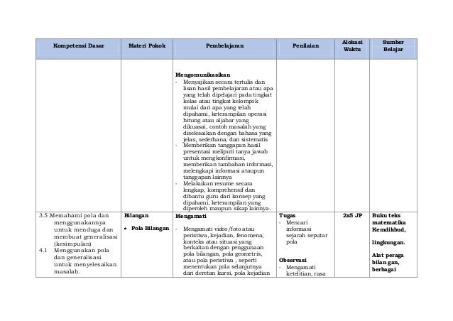 Silabus Matematika kurikulum 2013 kelas VII