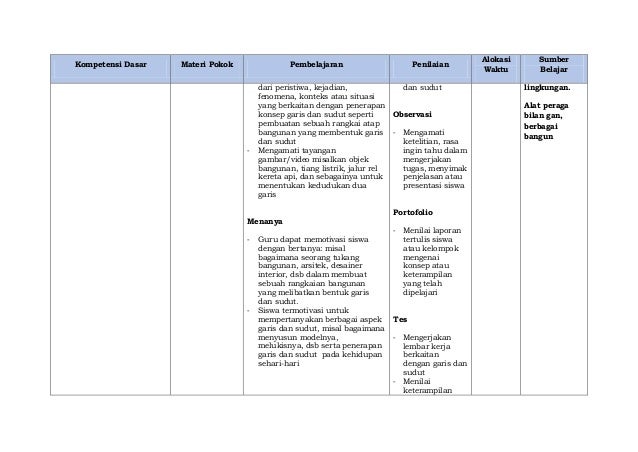 Silabus Matematika kurikulum 2013 kelas VII