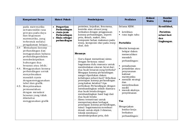 Silabus Matematika kurikulum 2013 kelas VII