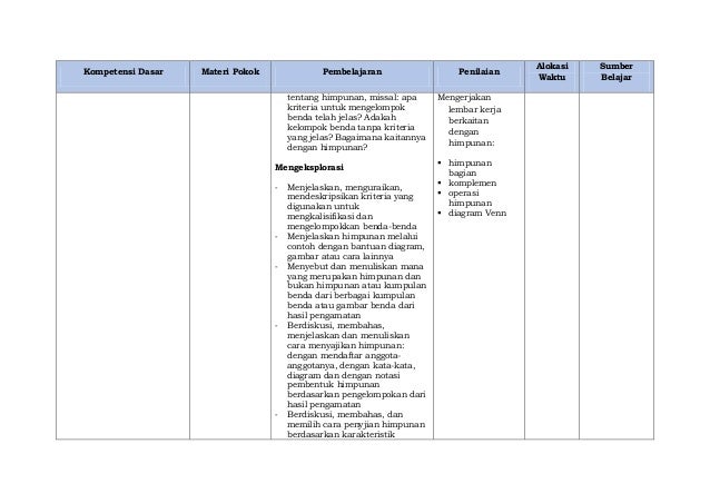 Silabus Matematika kurikulum 2013 kelas VII