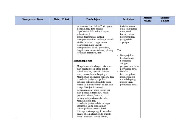 Silabus Matematika kurikulum 2013 kelas VII