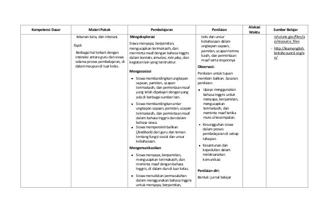 Silabus mata pelajaran bahasa inggris VII-VIII-IX 