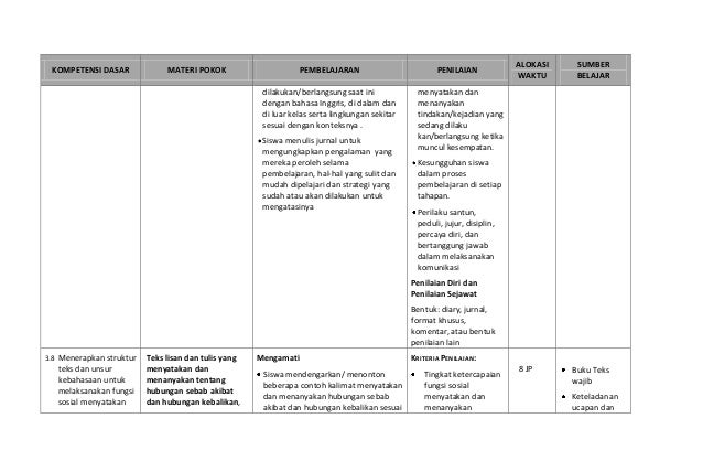 Silabus mata pelajaran bahasa inggris VII-VIII-IX 