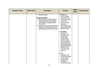 11
Kompetensi Dasar Materi Pokok Pembelajaran Penilaian
Alokasi
Waktu
Sumber Belajar
Indonesiadengan
Mengomunikasikan
 Menyimpulkanhasildiskusitentang
bentukNegaradan pemerintahan
IndonesiasesuaidenganUUDNRI
Tahun1945
 Meyajikanhasildiskusi tentangbentuk
NegaradanpemerintahanIndonesia
sesuaidenganUUDNRI Tahun1945
2. Observasi
Menilaikegiatan
pengamatandan
tanya jawabdengan
narasumber
berkaitanbentuk
negaradan
pemerintahan yang
sesuaidenganUUD
NRI tahun 1945
3. Portofolio,
penilaianini
digunakanuntuk
menilaihasil
pekerjaanbaik
individumaupun
kelompoktentang
bentuknegaradan
pemerintahan yang
sesuaidenganUUD
NRI tahun 1945
(formatportofolio
terlampir)
4. Tes
digunakanuntuk
menilaihasilbelajar
secaraindividu
tentangbentuk
negaradan
pemerintahan yang
 