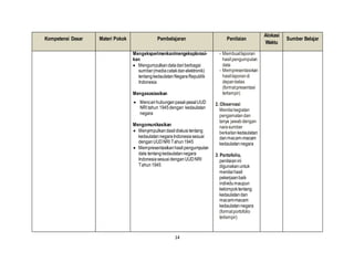 14
Kompetensi Dasar Materi Pokok Pembelajaran Penilaian
Alokasi
Waktu
Sumber Belajar
Mengeksperimenkan/mengeksplorasi-
kan
 Mengumpulkandatadariberbagai
sumber(mediacetakdanelektronik)
tentangkedaulatanNegaraRepublik
Indonesia
Mengasosiasikan
 Mencarihubunganpasal-pasalUUD
NRI tahun 1945dengan kedaulatan
negara
Mengomunikasikan
 Menyimpulkandasildiskusitentang
kedaulatannegaraIndonesiasesuai
denganUUDNRI Tahun1945
 Mempresentasikanhasilpengumpulan
data tentangkedaulatannegara
IndonesiasesuaidenganUUDNRI
Tahun1945
- Membuatlaporan
hasil pengumpulan
data
- Mempresentasi-kan
hasillaporandi
depankelas
(formatpresentasi
terlampir)
2. Observasi
Menilaikegiatan
pengamatandan
tanya jawabdengan
narasumber
berkaitankedaulatan
danmacam-macam
kedaulatannegara
3. Portofolio,
penilaianini
digunakanuntuk
menilaihasil
pekerjaanbaik
individumaupun
kelompoktentang
kedaulatandan
macam-macam
kedaulatannegara
(formatportofolio
terlampir)
 