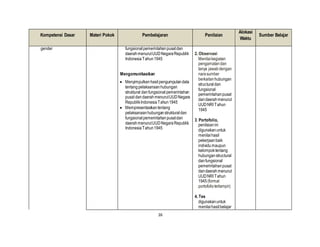 16
Kompetensi Dasar Materi Pokok Pembelajaran Penilaian
Alokasi
Waktu
Sumber Belajar
gender fungsionalpemerintahanpusatdan
daerahmenurutUUDNegaraRepublik
IndonesiaTahun1945
Mengomunikasikan
 Menyimpulkanhasil pengumpulandata
tentangpelaksanaanhubungan
struktural danfungsional pemerintahan
pusat dandaerahmenurutUUDNegara
RepublikIndonesiaTahun1945
 Mempresentasikantentang
pelaksanaanhubunganstrukturaldan
fungsionalpemerintahanpusatdan
daerahmenurutUUDNegaraRepublik
IndonesiaTahun1945
2. Observasi
Menilaikegiatan
pengamatandan
tanya jawabdengan
narasumber
berkaitanhubungan
structuraldan
fungsional
pemerintahanpusat
dandaerahmenurut
UUDNRI Tahun
1945
3. Portofolio,
penilaianini
digunakanuntuk
menilaihasil
pekerjaanbaik
individumaupun
kelompoktentang
hubunganstructural
danfungsional
pemerintahanpusat
dandaerahmenurut
UUDNRI Tahun
1945(format
portofolioterlampir)
4. Tes
digunakanuntuk
menilaihasilbelajar
 