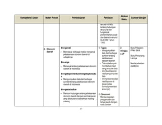 17
Kompetensi Dasar Materi Pokok Pembelajaran Penilaian
Alokasi
Waktu
Sumber Belajar
secaraindividu
tentanghubungan
structuraldan
fungsional
pemerintahanpusat
dandaerahmenurut
UUDNRI Tahun
1945
2. Otonomi
daerah
Mengamati
 Membaca berbagai media mengenai
pelaksanaanotonomi daerahdi
wilayahnya
Menanya
 Menanyatentangpelaksanaanotonomi
daerahdi Indonesia
Mengeksperimenkan/mengeksplorasika
n
 Mengumpulkan datadariberbagai
sumbertentangpelaksanaanotonomi
daerahdi Indonesia
Mengasosiasikan
 Mencarihubunganantara pelaksanaan
otonomidaerah denganpembangunan
yang dilakukandidaerahnya masing-
masing
1. Tugas:
- Mengumpulkan
data dariberbagai
sumbertentang
pelaksanaan
otonomidaerah
- Diskusikelompok
membahashasil
pengumpulandata
- Membuatlaporan
hasil pengumpulan
data
- Mempresentasi-kan
hasillaporandi
depankelas
(formatpresentasi
terlampir)
2. Observasi
Menilaikegiatan
pengamatandan
tanya jawabdengan
narasumber
2
minggu
x JP
Buku Pelajaran
PPKn SMA
Buku Penunjang
Lainnya
Mediacetakdan
elektronik
 