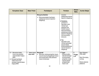 18
Kompetensi Dasar Materi Pokok Pembelajaran Penilaian
Alokasi
Waktu
Sumber Belajar
Mengomunikasikan
 Mempresentasikan hasilkajian
pelaksanaanotonomi daerahdi
wilayahnya
berkaitan
pelaksanaanotonomi
daerahdi wilayahnya
3. Portofolio,
penilaianini
digunakanuntuk
menilaihasil
pekerjaanbaik
individumaupun
kelompoktentang
pelaksanaanotonomi
daerahdi wilayahnya
(formatportofolio
terlampir)
4. Tes
digunakanuntuk
menilaihasilbelajar
secaraindividu
tentangpelaksanaan
otonomidaerahdi
wilayahnya
3.5 Memahamisistem
hukum danperadilan
nasionaldalam lingkup
NKRI.
4.5 Menyaji hasil telaah
sistem hukum dan
peradilannasionaldalam
lingkupNKRI
1. Sistem hukum
dalam NKRI
Mengamati
 Membaca tentangpengertian,tujuan,
macam-macampenggolonganhukum,
dansumberserta urutan peraturan
hukum diIndonesia
1. Tugas:
- Mengumpulkan
data dariberbagai
sumbertentang
pengertian,tujuan,
macam-macam
penggolongan
hukum,dan
2
minggu
x JP
Buku Pelajaran
PPKn SMA
Buku Penunjang
Lainnya
Mediacetakdan
elektronik
 