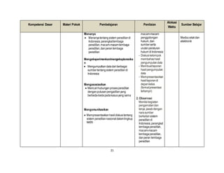 21
Kompetensi Dasar Materi Pokok Pembelajaran Penilaian
Alokasi
Waktu
Sumber Belajar
Menanya
 Menanyatentang sistem peradilandi
Indonesia,perangkatlembaga
peradilan,macam-macamlembaga
peradilan,danperanlembaga
peradilan
Mengeksperimenkan/mengeksplorasika
n
 Mengumpulkan datadariberbagai
sumbertentangsistem peradilandi
Indonesia
Mengasosiasikan
 Mencarihubunganprosesperadilan
denganputusanpengadilanyang
berbeda-bedapadakasusyang sama
Mengomunikasikan
 Mempresentasikanhasildiskusitentang
sistem peradilannasionaldalamlingkup
NKRI
macam-macam
penggolongan
hukum,dan
sumberserta
urutanperaturan
hukum diIndonesia
- Diskusikelompok
membahashasil
pengumpulandata
- Membuatlaporan
hasil pengumpulan
data
- Mempresentasi-kan
hasillaporandi
depankelas
(formatpresentasi
terlampir)
2. Observasi
Menilaikegiatan
pengamatandan
tanya jawabdengan
narasumber
berkaitansistem
peradilandi
Indonesia,perangkat
lembagaperadilan,
macam-macam
lembaga peradilan,
danperan lembaga
peradilan
Mediacetakdan
elektronik
 