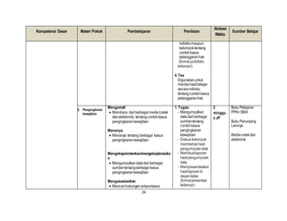 24
Kompetensi Dasar Materi Pokok Pembelajaran Penilaian
Alokasi
Waktu
Sumber Belajar
individumaupun
kelompoktentang
contohkasus
pelanggaranhak
(format portofolio
terlampir)
4. Tes
Digunakanuntuk
menilaihasilbelajar
secaraindividu
tentangcontohkasus
pelanggaranhak
2. Pengingkaran
kewajiban
Mengamati
 Membaca dariberbagaimedia(cetak
danelektronik) tentangcontohkasus
pengingkarankewajiban
Menanya
 Menanya tentang berbagai kasus
pengingkarankewajiban
Mengeksperimenkan/mengeksplorasika
n
 Mengumpulkandatadariberbagai
sumbertentangberbagai kasus
pengingkarankewajiban
Mengasosiasikan
 Mencarihubungan antarakasus
1. Tugas:
- Mengumpulkan
data dariberbagai
sumbertentang
contohkasus
pengingkaran
kewajiban
- Diskusikelompok
membahashasil
pengumpulandata
- Membuatlaporan
hasil pengumpulan
data
- Mempresentasikan
hasillaporandi
depankelas
(formatpresentasi
terlampir)
2
minggu
x JP
Buku Pelajaran
PPKn SMA
Buku Penunjang
Lainnya
Mediacetakdan
elektronik
 