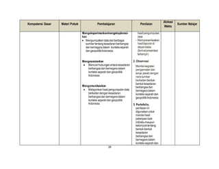 28
Kompetensi Dasar Materi Pokok Pembelajaran Penilaian
Alokasi
Waktu
Sumber Belajar
Mengeksperimenkan/mengeksplorasi-
kan
 Mengumpulkan datadariberbagai
sumbertentangkesadaranberbangsa
danbernegaradalam kontekssejarah
dangeopolitikIndonesia
Mengasosiasikan
 Mencarihubunganantarakesadaran
berbangsadanbernegaradalam
konteks sejarahdangeopolitik
Indonesia
Mengomunikasikan
 Melaporkanhasil pengumpulandata
berkaitandengankesadaran
berbangsadanbernegaradalam
konteks sejarahdangeopolitik
Indonesia
hasil pengumpulan
data
- Mempresentasikan
hasillaporandi
depankelas
(formatpresentasi
terlampir)
2. Observasi
Menilaikegiatan
pengamatandan
tanya jawabdengan
narasumber
berkaitanbentuk-
bentukkesadaran
berbangsadan
bernegaradalam
konteks sejarahdan
geopolitikIndonesia
3. Portofolio,
penilaianini
digunakanuntuk
menilaihasil
pekerjaanbaik
individumaupun
kelompoktentang
bentuk-bentuk
kesadaran
berbangsadan
bernegaradalam
konteks sejarahdan
 