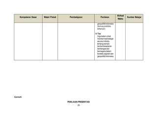29
Kompetensi Dasar Materi Pokok Pembelajaran Penilaian
Alokasi
Waktu
Sumber Belajar
geopolitikIndonesia
(formatportofolio
terlampir)
4. Tes
Digunakanuntuk
menilaihasilbelajar
secaraindividu
tentangbentuk-
bentukkesadaran
berbangsadan
bernegaradalam
konteks sejarahdan
geopolitikIndonesia
Contoh
PENILAIAN PRESENTASI
 