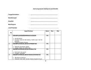 30
(hasil pengumpulan data/laporan penelitian/dll)
Tanggal/bulan/tahun : ...............................................................................................
Nama/kelompok : ...............................................................................................
Kelas/Smt : ...............................................................................................
MataPelajaran : ...............................................................................................
Judul Presentasi : ………………………………………………………………………
No
Aspek Penilaian Bobot Skor Nilai
1 KEMAMPUANMENDESKRIPSIKANGAGASAN
a. Ide pokok laporan
b. Keruntutan berpikir dari latar belakang, masalah, tujuan, hasil, dan
kesimpulan.
c. Penggunaan Bahasa Indonesia.
15%
2 KEMAMPUANMENJELASKANISI PRESENTASI
a. Kelancaran penyampaian gagasan
b. Kejelasan metode dan prosedur kerja
15%
3 KEMAMPUANMENUNJUKKANORISINALITAS
a. Bukti empirik atas argumen
b. Konsistensi argumentasi
15%
4 KEMAMPUANMENJELASKANINOVASI DANMANFAAT
a. Sifat kebaruan hasil karya
b. Kesesuaian antara materi penulisan dengan penugasan dari guru
15%
 