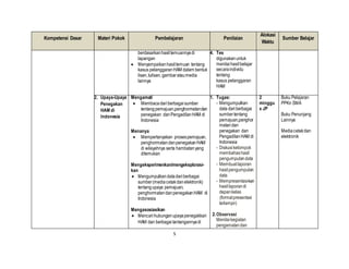 5
Kompetensi Dasar Materi Pokok Pembelajaran Penilaian
Alokasi
Waktu
Sumber Belajar
berdasarkanhasiltemuannyadi
lapangan
 Menyampaikanhasiltemuan tentang
kasus pelanggaranHAM dalam bentuk
lisan,tulisan, gambarataumedia
lainnya
4. Tes
digunakanuntuk
menilaihasilbelajar
secaraindividu
tentang
kasus pelanggaran
HAM
2. Upaya-Upaya
Penegakan
HAM di
Indonesia
Mengamati
 Membaca dariberbagai sumber
tentangpemajuan,penghormatandan
penegakan danPengadilanHAM di
Indonesia
Menanya
 Mempertanyakan prosespemajuan,
penghormatandanpenegakanHAM
di wilayahnya serta hambatanyang
ditemukan
Mengeksperimenkan/mengeksplorasi-
kan
 Mengumpulkandatadariberbagai
sumber(mediacetakdanelektronik)
tentangupaya pemajuan,
penghormatandanpenegakanHAM di
Indonesia
Mengasosiasikan
 Mencarihubunganupayapenegakkan
HAM dan berbagaitantangannyadi
1. Tugas:
- Mengumpulkan
data dariberbagai
sumbertentang
pemajuan,penghor
matandan
penegakan dan
PengadilanHAM di
Indonesia
- Diskusikelompok
membahashasil
pengumpulandata
- Membuatlaporan
hasil pengumpulan
data
- Mempresentasi-kan
hasillaporandi
depankelas
(formatpresentasi
terlampir)
2.Observasi
Menilaikegiatan
pengamatandan
2
minggu
x JP
Buku Pelajaran
PPKn SMA
Buku Penunjang
Lainnya
Mediacetakdan
elektronik
 