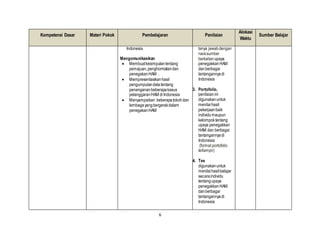 6
Kompetensi Dasar Materi Pokok Pembelajaran Penilaian
Alokasi
Waktu
Sumber Belajar
Indonesia
Mengomunikasikan
 Membuatkesimpulantentang
pemajuan,penghormatandan
penegakanHAM .
 Mempresentasikanhasil
pengumpulandata tentang
penangananbeberapakasus
pelanggaranHAM diIndonesia
 Menyampaikan beberapatokohdan
lembagayangbergerakdalam
penegakanHAM
tanya jawabdengan
narasumber
berkaitanupaya
penegakkanHAM
danberbagai
tantangannya di
Indonesia
3. Portofolio,
penilaianini
digunakanuntuk
menilaihasil
pekerjaanbaik
individumaupun
kelompoktentang
upaya penegakkan
HAM dan berbagai
tantangannya di
Indonesia
(format portofolio
terlampir)
4. Tes
digunakanuntuk
menilaihasilbelajar
secaraindividu
tentangupaya
penegakkanHAM
danberbagai
tantangannya di
Indonesia
 