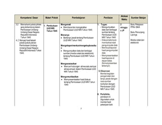 7
Kompetensi Dasar Materi Pokok Pembelajaran Penilaian
Alokasi
Waktu
Sumber Belajar
3.2 Memahami pokokpikiran
yang terkandungdalam
Pembukaan Undang-
UndangDasarNegara
RepublikIndonesia
Tahun1945
4.2 Menyajihasiltelaah
pokok-pokokpikiran
Pembukaan Undang-
UndangDasarNegara
RepublikIndonesia Tahun
1945.
1. Pembukaan
UUDNRI
Tahun 1945
Mengamati
 Membacadanmenganalisa
PembukaanUUDNRITahun1945
Menanya
 Bertanya jawabtentangPembukaan
UUDNRI Tahun1945
Mengeksperimenkan/mengeksplorasika
n
 Mengumpulkandatadariberbagai
sumber(mediacetakdanelektronik)
tentangPembukaanUUDNRI Tahun
1945
Mengasosiasikan
 Mencarihubungan alineasatusampai
alineaempat dalam PembukaanUUD
NRI Tahun1945
Mengomunikasikan
 Mempresentasikanhasildiskusi
tentangPembukaanUUDNRI Tahun
1945
1. Tugas:
- Mengumpulkan
data dariberbagai
sumbertentang
PembukaanUUD
NRI Tahun1945
- Diskusikelompok
membahashasil
pengumpulandata
- Membuatlaporan
hasil pengumpulan
data
- Mempresentasikan
hasillaporandi
depankelas
(formatpresentasi
terlampir)
5.Observasi
Menilaikegiatan
pengamatandan
tanya jawabdengan
narasumber
berkaitandengan
PembukaanUUD
NRI Tahun1945
6. Portofolio,
penilaianini
digunakanuntuk
menilaihasil
pekerjaanbaik
2
minggu
x JP
Buku Pelajaran
PPKn SMA
Buku Penunjang
Lainnya
Mediacetakdan
elektronik
 